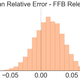 Illustration for article titled How Accurate Are ESPN's Fantasy Football Projections?